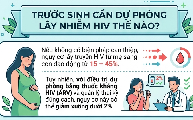 Hướng Đến Mục Tiêu Chấm Dứt Dịch AIDS Tại Việt Nam: Chiến Lược Đầy Khát Vọng