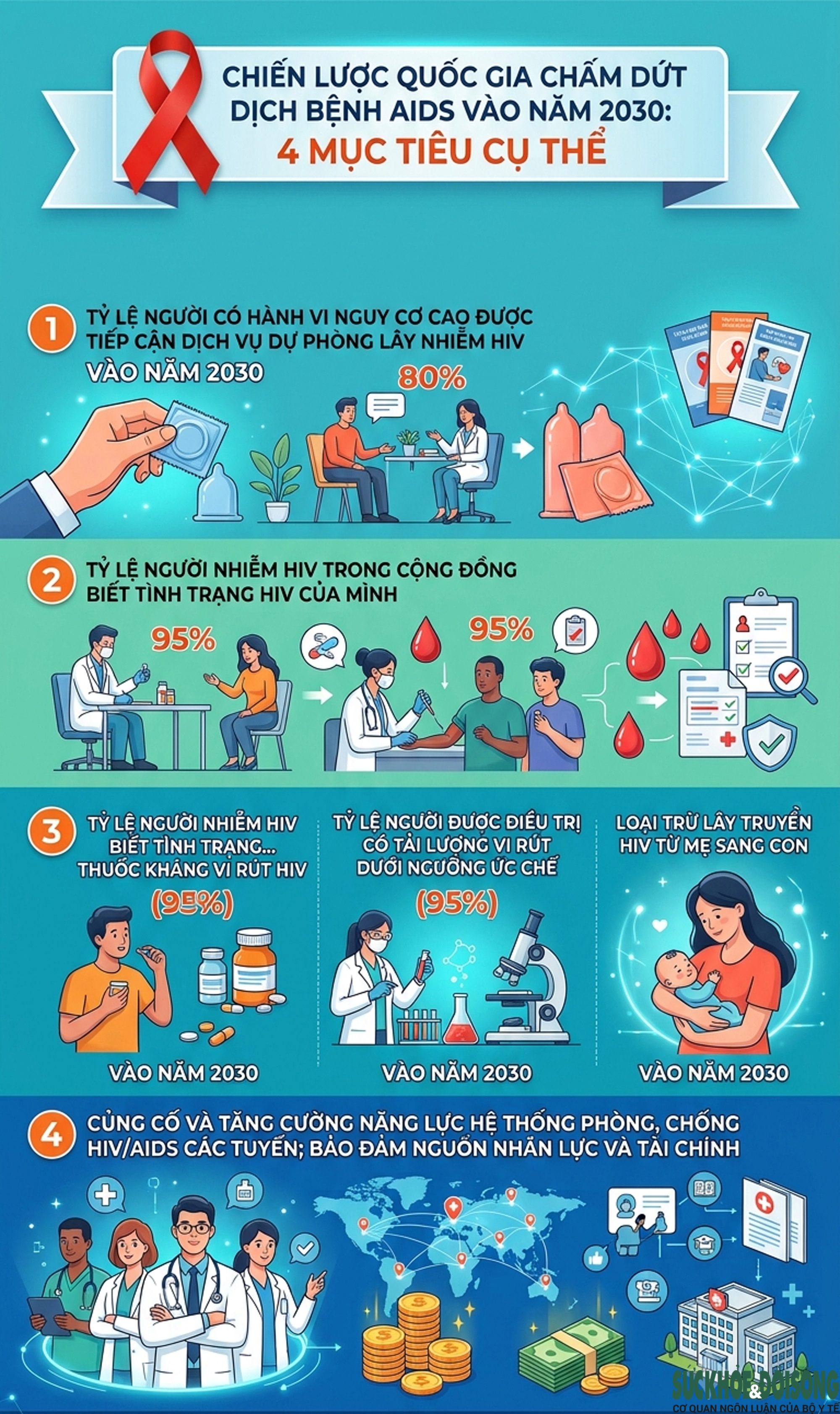base64-17832090378121839926189 Việt Nam đặt mục tiêu chấm dứt dịch bệnh AIDS vào năm 2030- Ảnh 1.