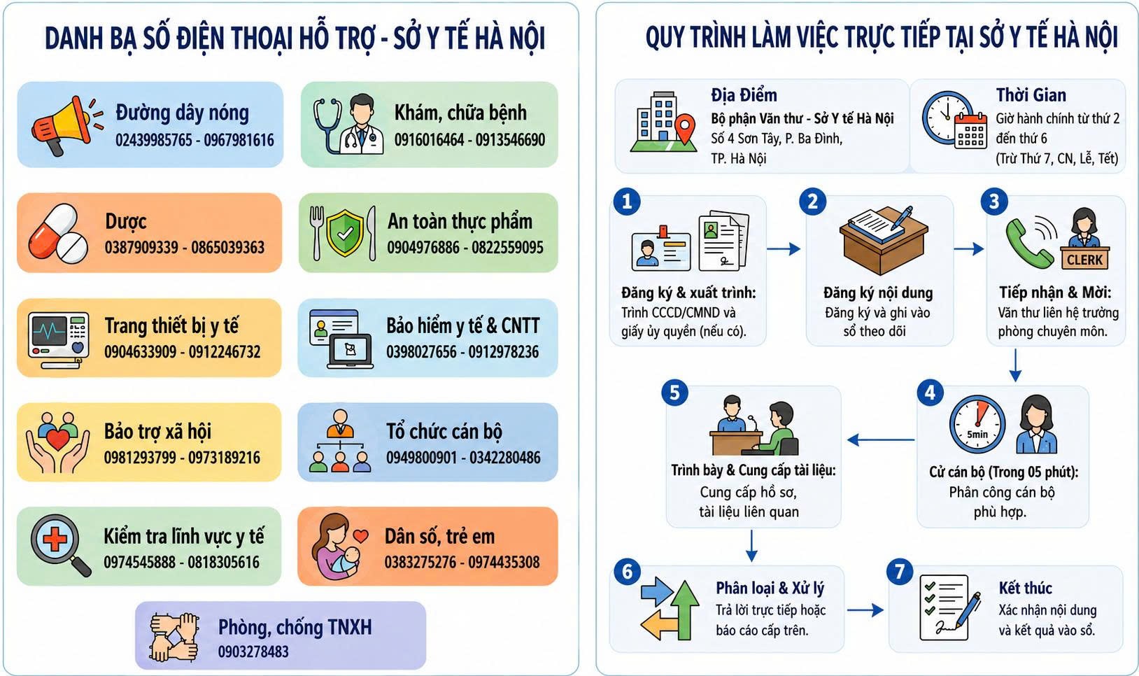 Hà Nội Chính Thức Công Bố 21 Số Điện Thoại Hỗ Trợ Người Dân