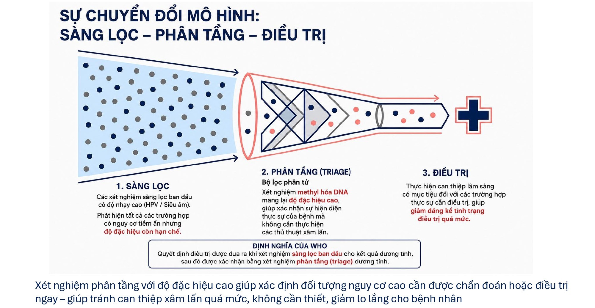 Cải Tiến Công Nghệ Tầm Soát Ung Thư Phụ Khoa Tại Việt Nam