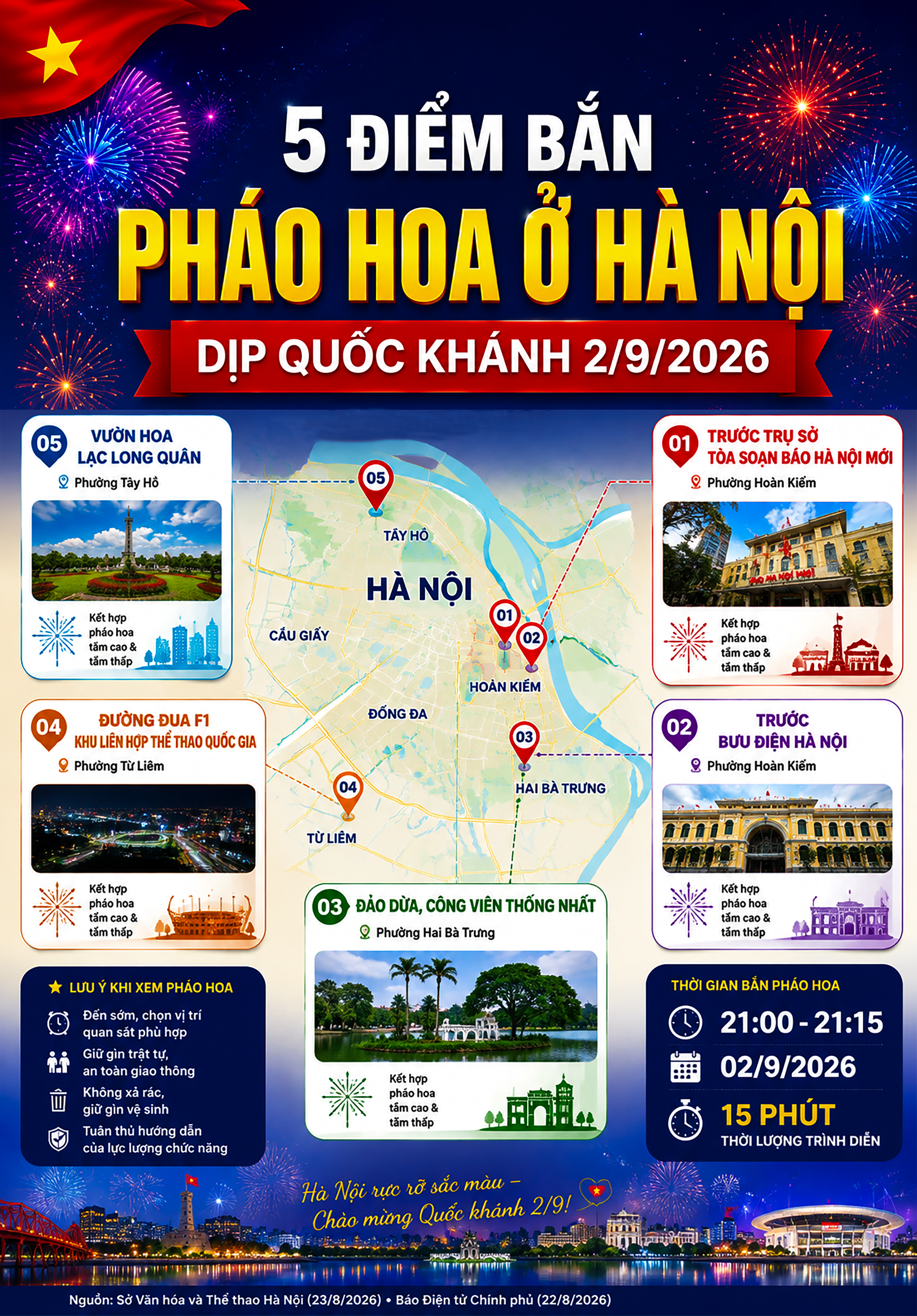 Khám Phá 5 Địa Điểm Bắn Pháo Hoa Tại Hà Nội Nhân Dịp Quốc Khánh 2026