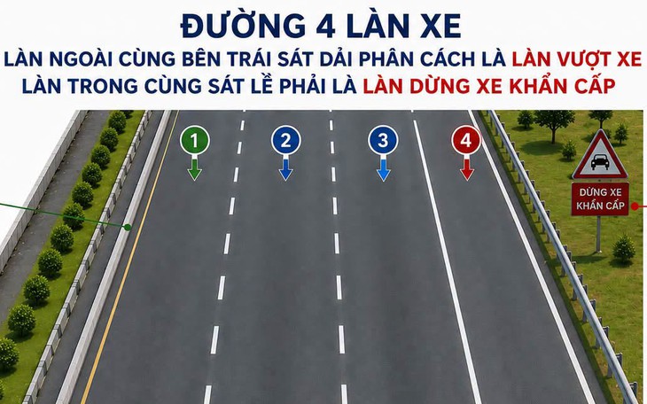 Cải cách giao thông cao tốc - Ảnh 1.