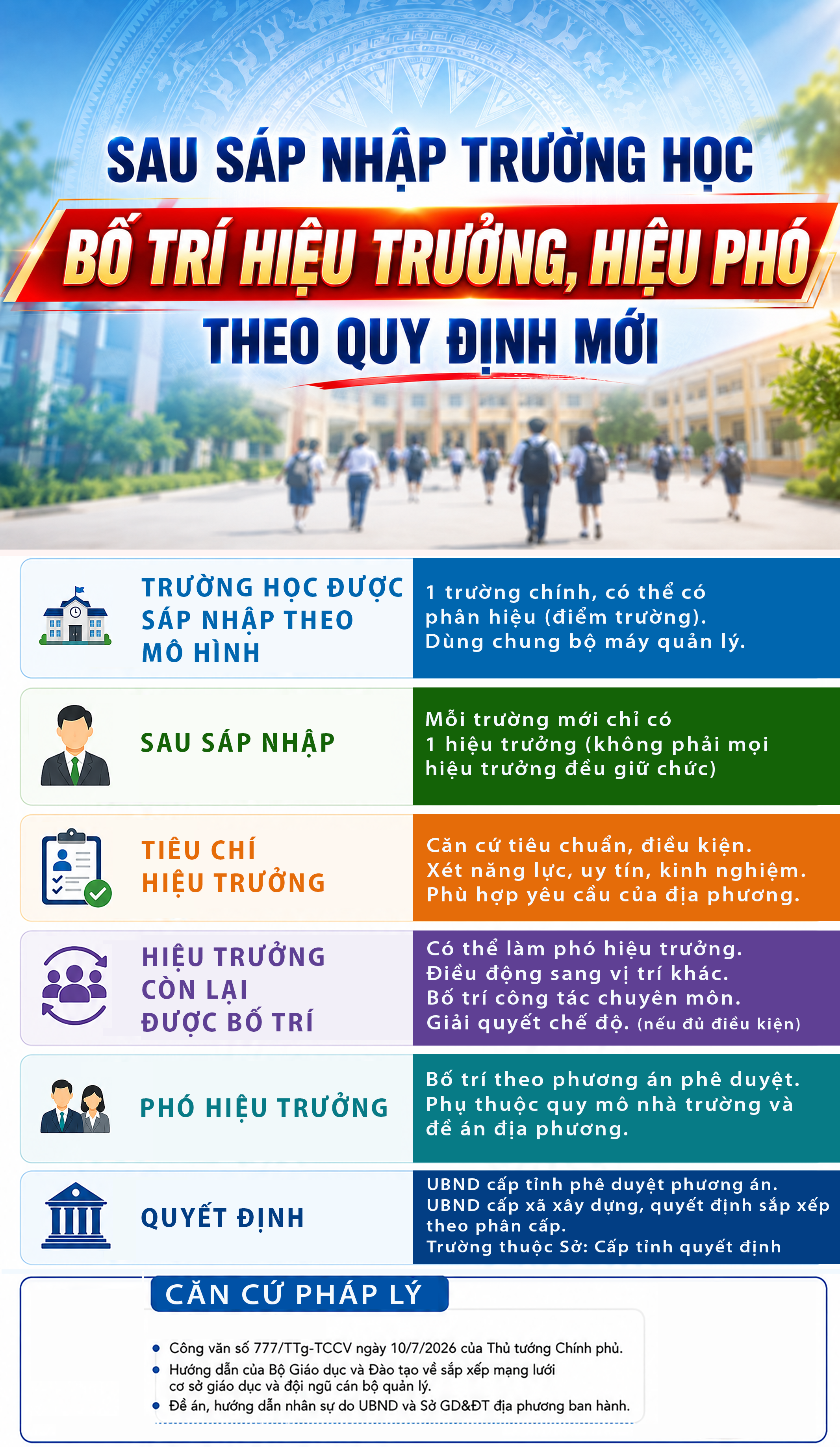 Quy Định Mới Về Bố Trí Lãnh Đạo Sau Sáp Nhập Trường Học