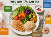 Lợi Ích Của Đi Bộ Đối Với Não Bộ Ở Người Trên 50 Tuổi: Nên Chọn Tốc Độ Nào?