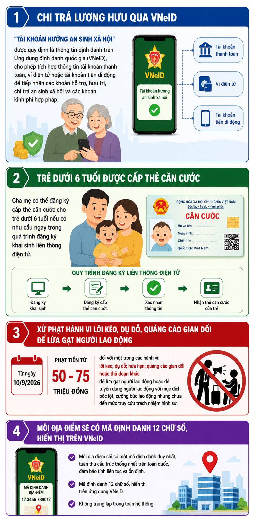Các Chính Sách Mới Sẽ Có Hiệu Lực Từ Tháng Chín 2026