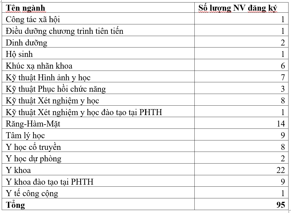 chuyen-tuyen-quang-dhyhn-17873757733981731389424 Đại học Y Hà Nội công bố dữ liệu xét tuyển thí sinh Chuyên Tuyên Quang- Ảnh 1.