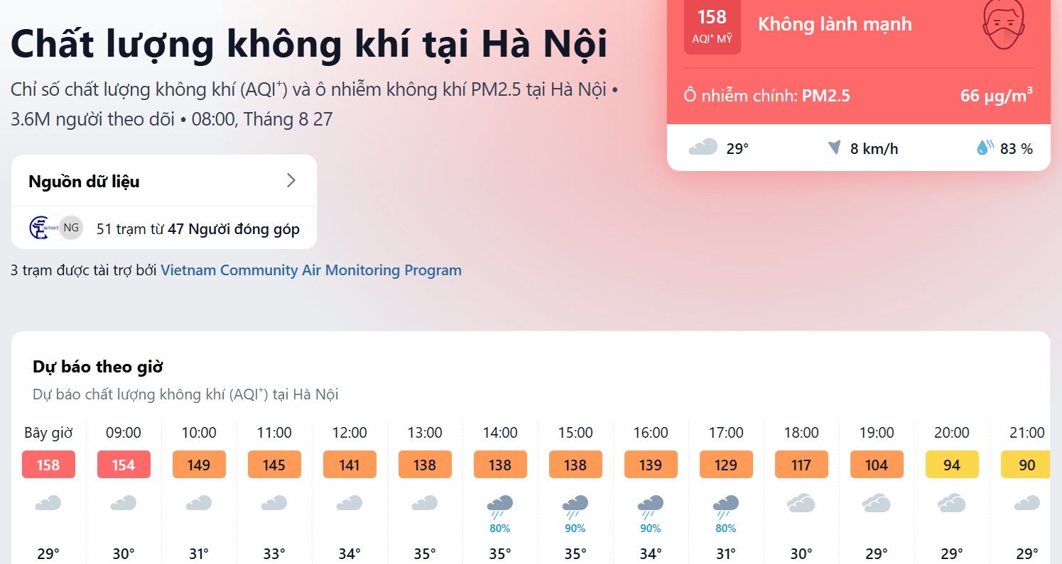 Ô Nhiễm Không Khí Ở Hà Nội: Nguyên Nhân, Tác Động Và Giải Pháp
