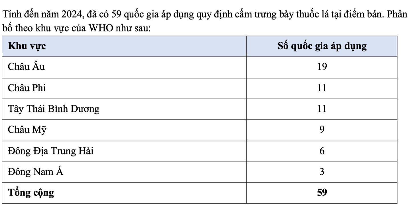 edit-screenshot-2026-08-26-at-94540pm-17877556072001084005302 Đề xuất cấm toàn diện thuốc lá mới, 'xóa' trưng bày thuốc lá tại điểm bán- Ảnh 3.