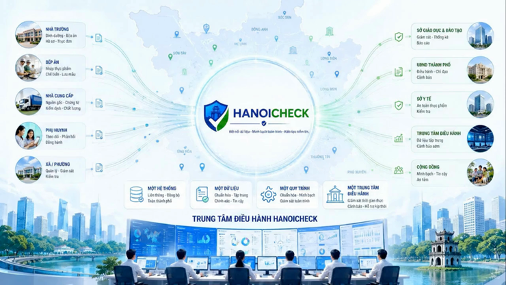 giao-dien-hanoicheck-17858932826861143064352 Các trường học ở Hà Nội không được trực tiếp lựa chọn đơn vị cung cấp thực phẩm, suất ăn học đường- Ảnh 3.