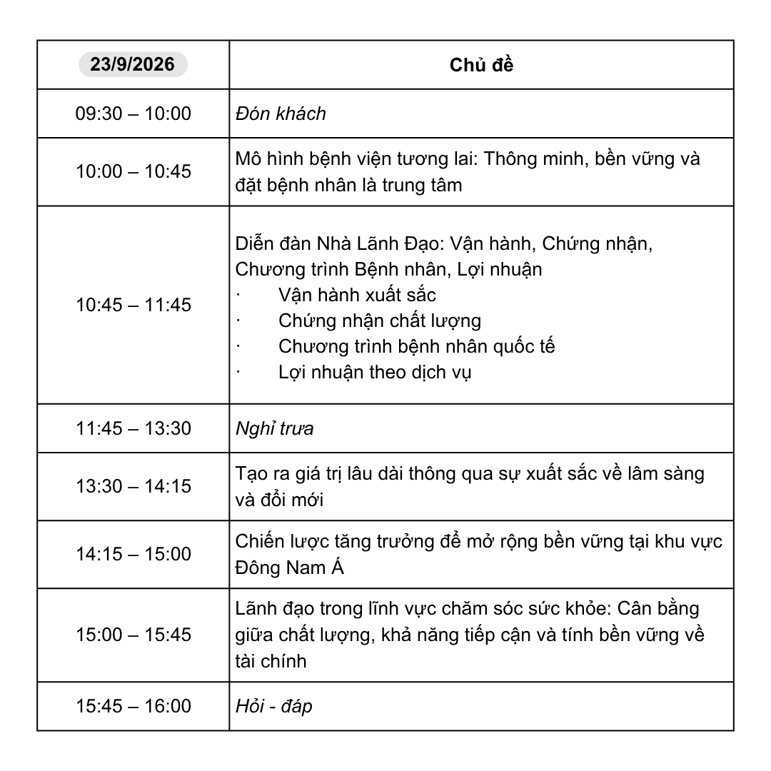 h4timeline-ngay-2-17869513893592094221987 Chuỗi Hội thảo Quốc tế tại Pharmedi 2026- Ảnh 4.
