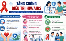 Hướng Dẫn Đầy Đủ Về Xét Nghiệm Phết Tế Bào Cổ Tử Cung Cho Phụ Nữ