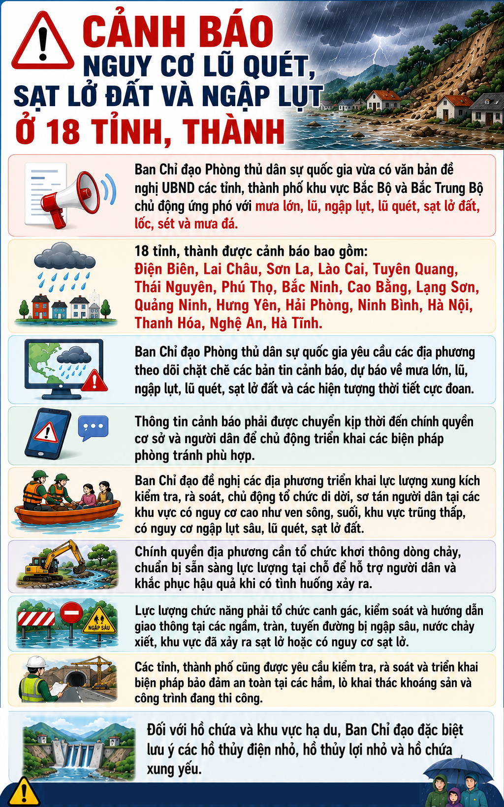 Cảnh Báo Khẩn: Nguy Cơ Lũ Quét và Sạt Lở Đất Tại 18 Tỉnh Thành