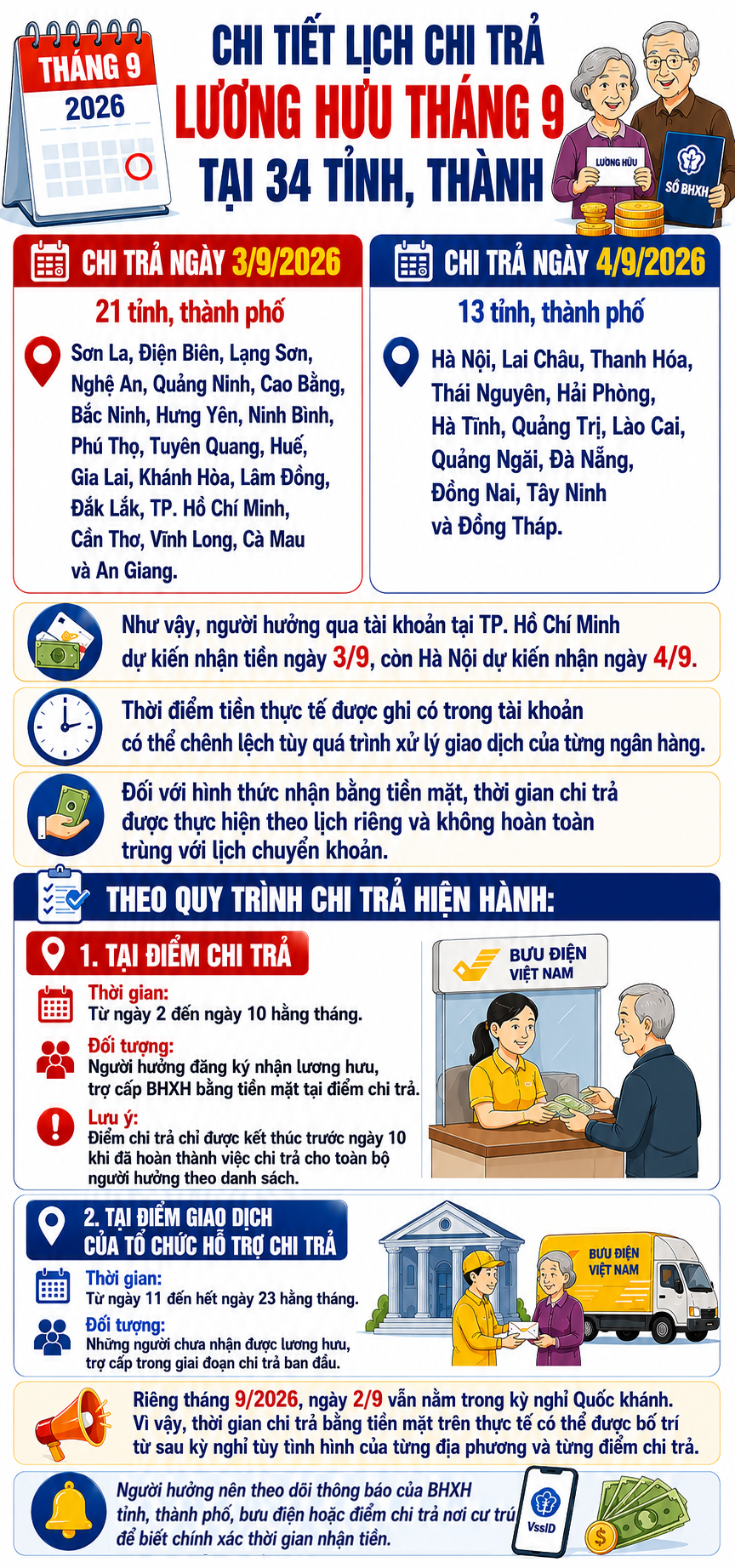 Cập Nhật Lịch Trả Lương Hưu Tháng 9 Năm 2026 Tại 34 Tỉnh Thành