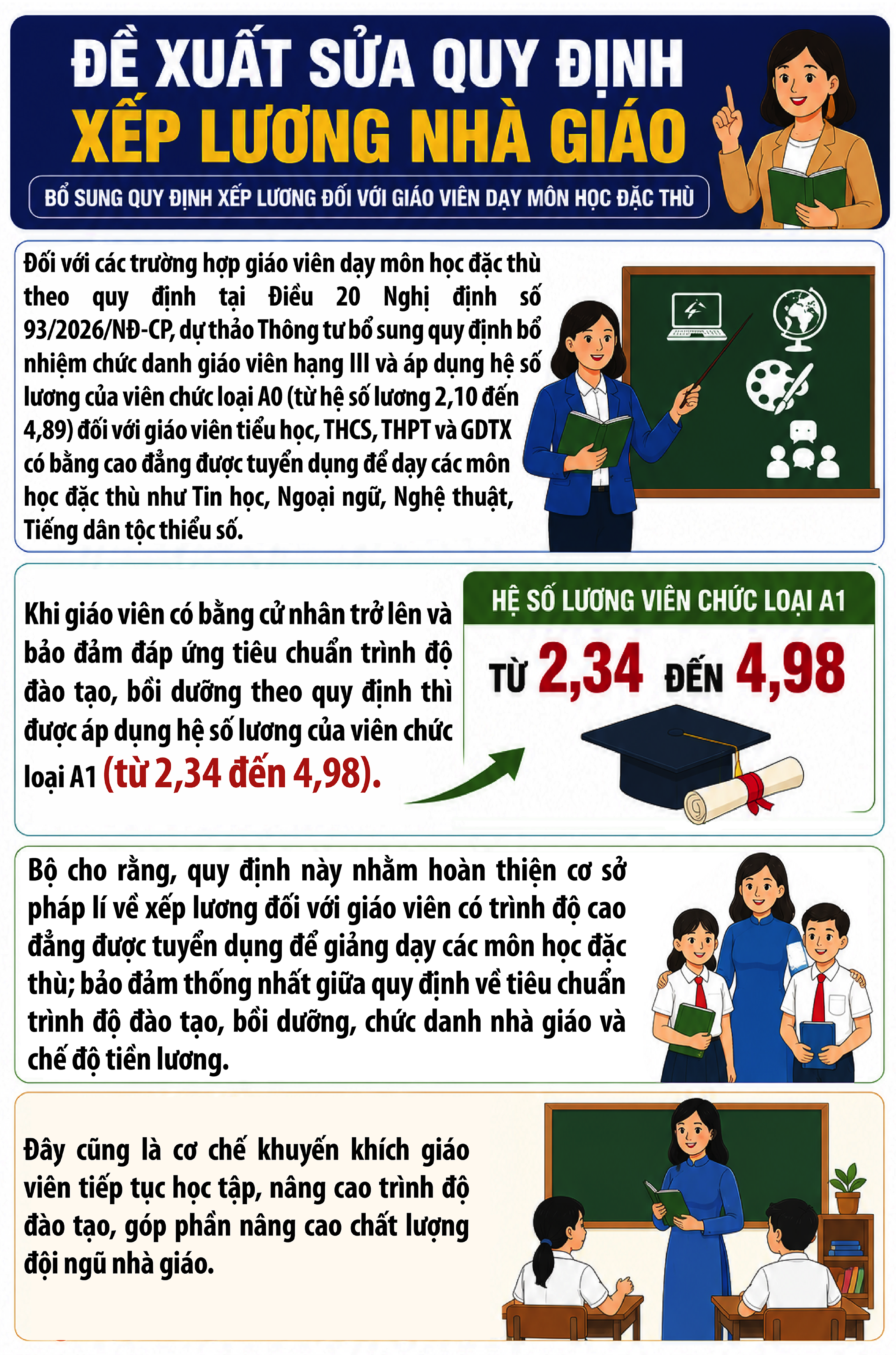 Cập Nhật Đề Xuất Mới Về Xếp Lương Nhà Giáo: Những Thay Đổi Quan Trọng