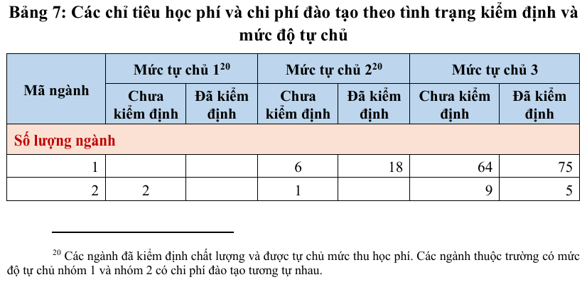 nganh-suc-khoe-11-1787026674647455708504 Cần nghiên cứu cơ chế học phí riêng và linh hoạt cho khối ngành sức khỏe - Ảnh 1.
