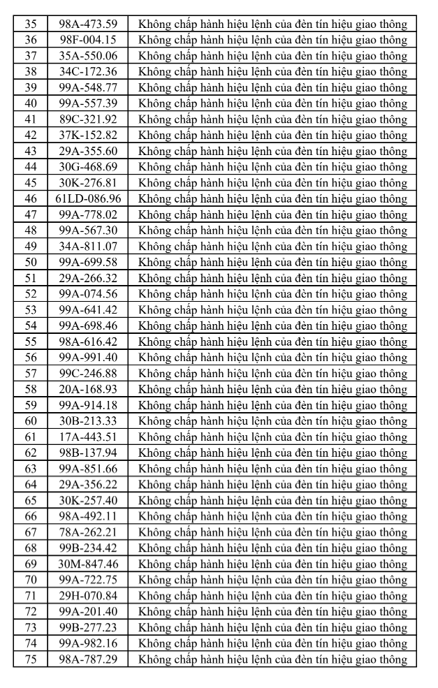 phat-nguoi-tai-bac-ninh2-17869304247761332445300 Cập nhật danh sách phạt nguội tại Bắc Ninh từ 1/8-7/8 - Ảnh 2.