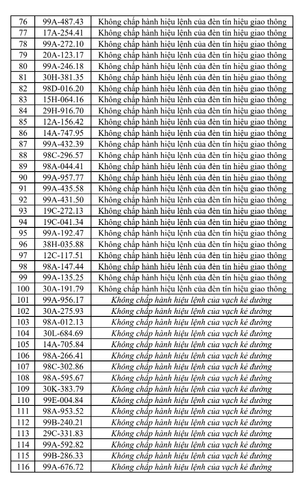 phat-nguoi-tai-bac-ninh3-1786930424802602001701 Cập nhật danh sách phạt nguội tại Bắc Ninh từ 1/8-7/8 - Ảnh 3.