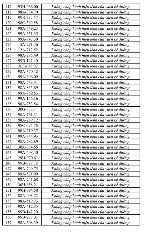 phat-nguoi-tai-bac-ninh4-17869304248301150880329 Cập nhật danh sách phạt nguội tại Bắc Ninh từ 1/8-7/8 - Ảnh 4.