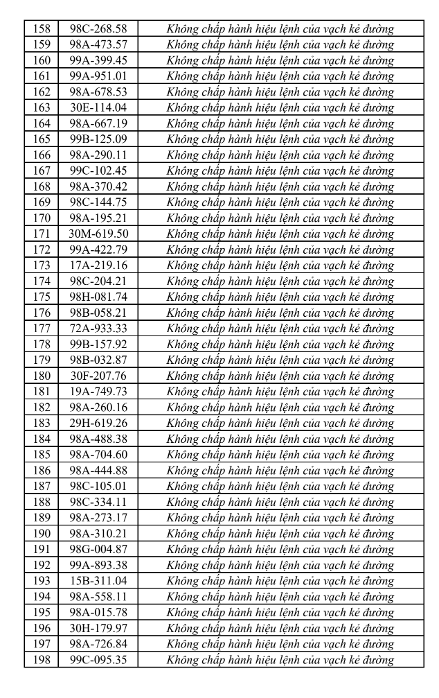 phat-nguoi-tai-bac-ninh5-17869304248791390719977 Cập nhật danh sách phạt nguội tại Bắc Ninh từ 1/8-7/8 - Ảnh 5.