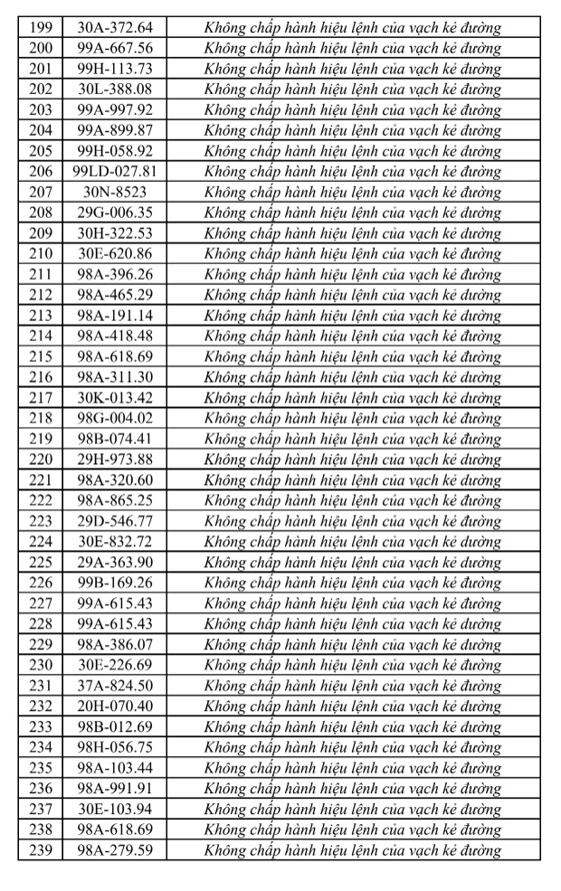 phat-nguoi-tai-bac-ninh6-1786930424934333692097 Cập nhật danh sách phạt nguội tại Bắc Ninh từ 1/8-7/8 - Ảnh 6.