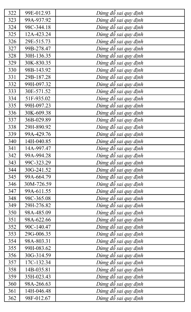 phat-nguoi-tai-bac-ninh9-1786930425120863838091 Cập nhật danh sách phạt nguội tại Bắc Ninh từ 1/8-7/8 - Ảnh 9.