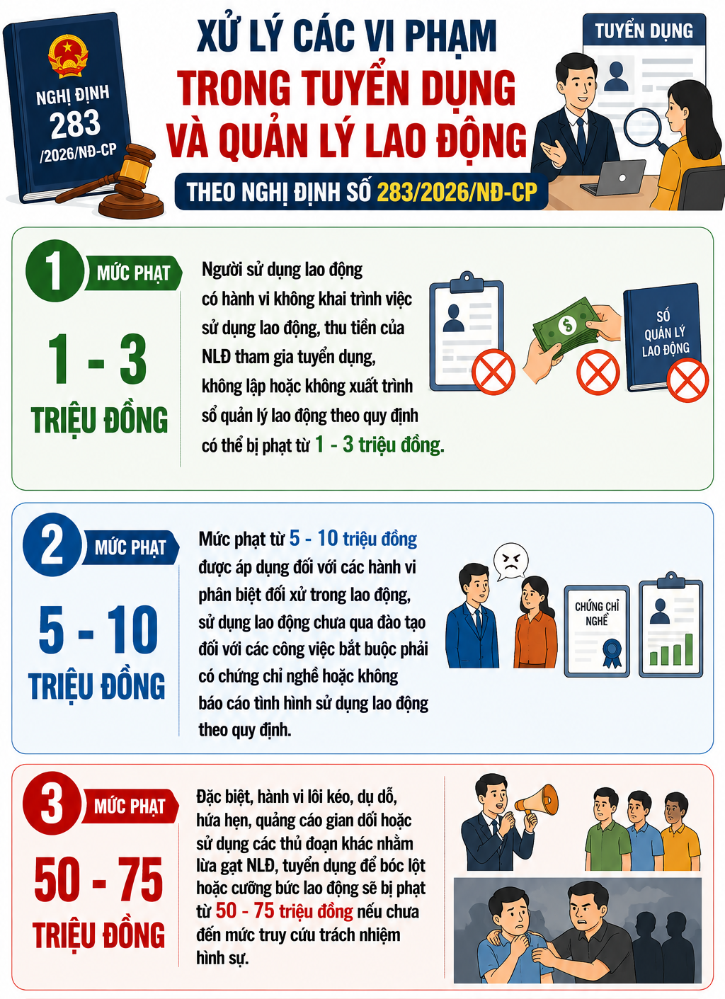 quan-ly-lao-dong-1785744440049469276731 Phạt 5-10 triệu đồng đối với các hành vi phân biệt đối xử trong lao động- Ảnh 1.