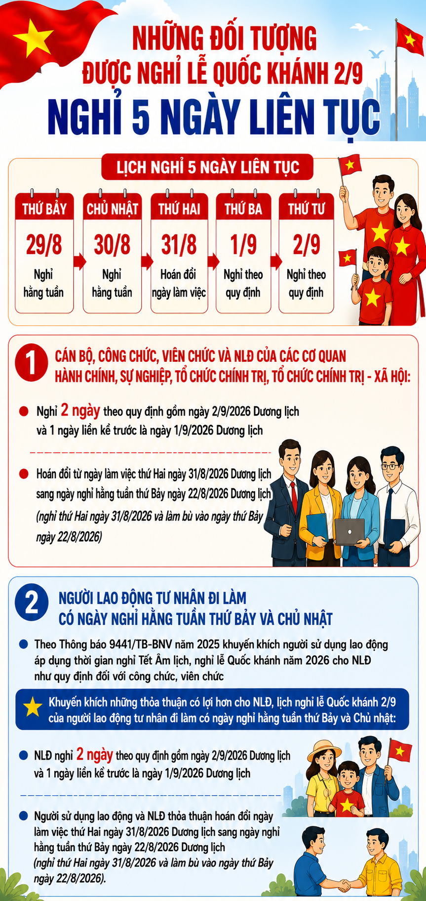 quoc-khanh-1787907179969424905990 Những đối tượng được nghỉ 5 ngày liên tục dịp Quốc khánh 2/9 - Ảnh 1.