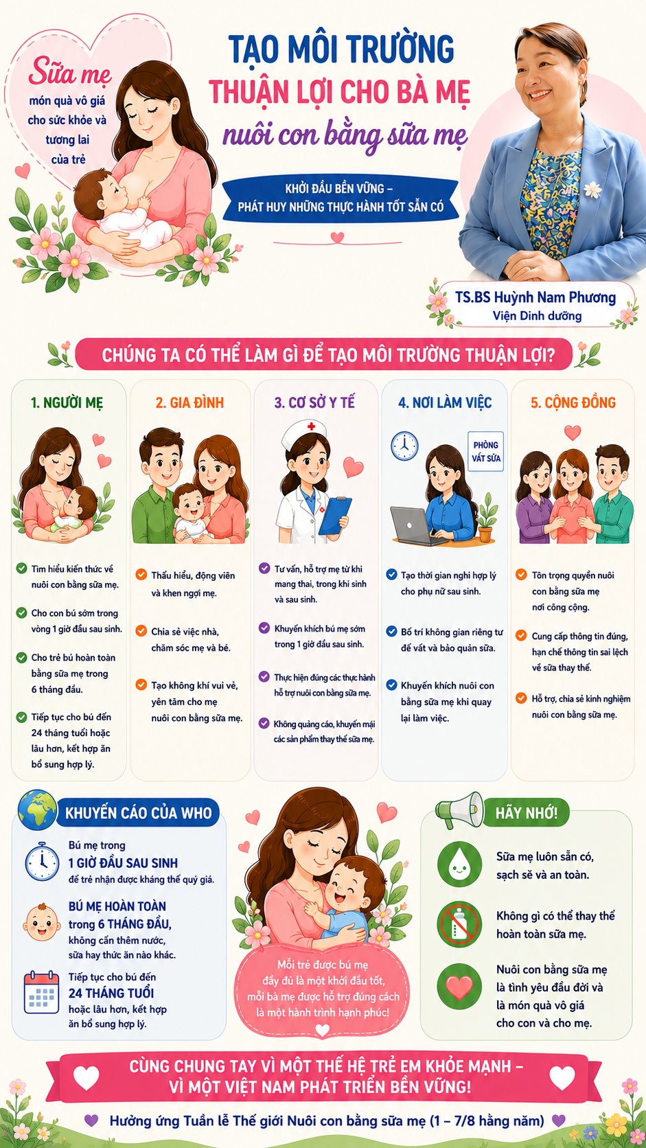 Nuôi con bằng sữa mẹ: Khởi đầu bền vững cho mỗi trẻ em - Ảnh 3.