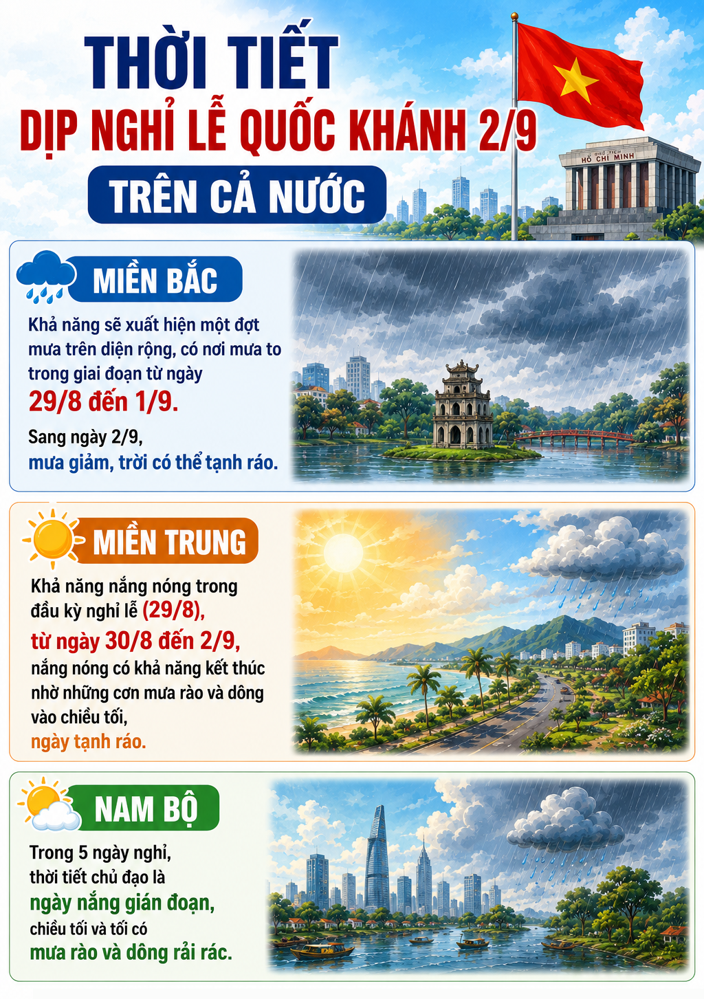 thoi-tiet-2-9-178790866055620210712 Thời tiết dịp nghỉ lễ Quốc khánh 2/9 trên cả nước- Ảnh 1.