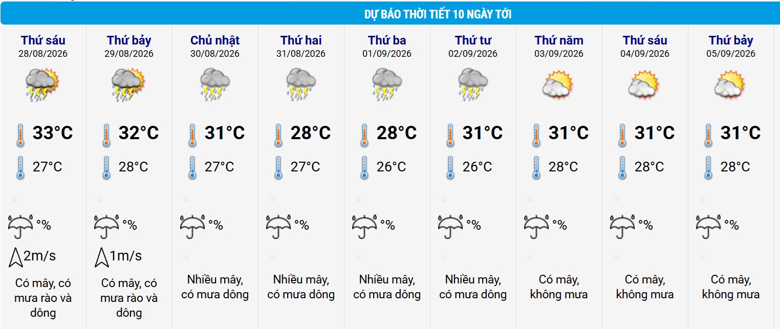 thoi-tiet-ha-noi-10-ngay-17878044250542023927278 Thời tiết ngày Khai giảng năm học mới 5/9 ở Hà Nội sẽ thế nào?- Ảnh 2.