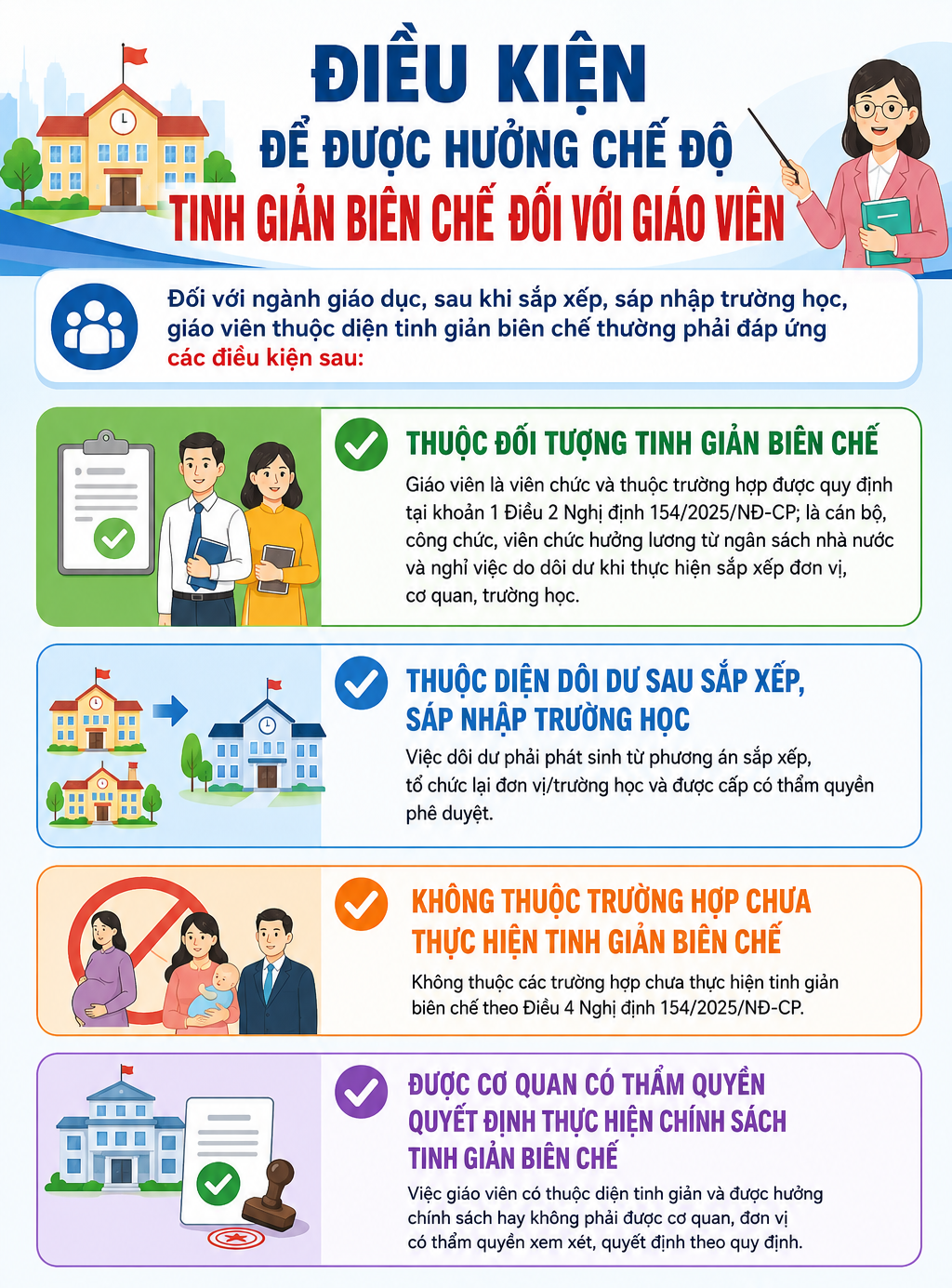 Hướng Dẫn Về Chế Độ Tinh Giản Biên Chế Dành Cho Giáo Viên