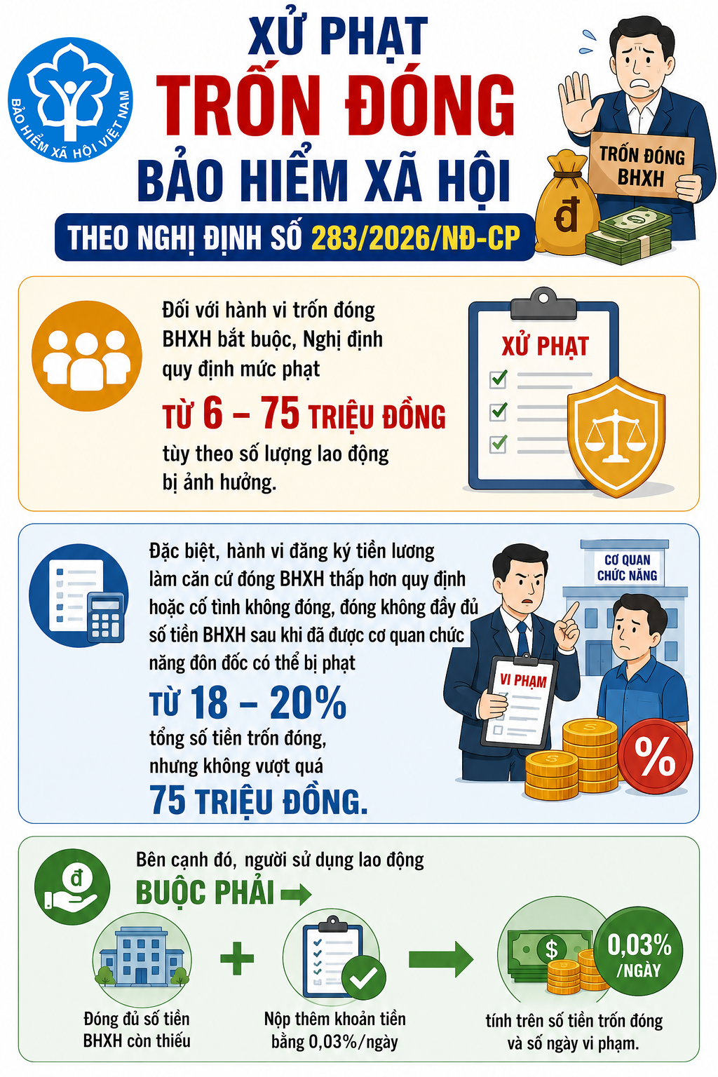 Cảnh Báo Về Hình Phạt Nghiêm Khắc Đối Với Hành Vi Trốn Đóng Bảo Hiểm Xã Hội