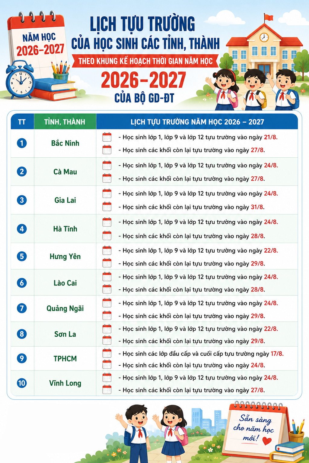 Thông Tin Lịch Khai Giảng Năm Học 2026-2027 Tại Các Tỉnh, Thành