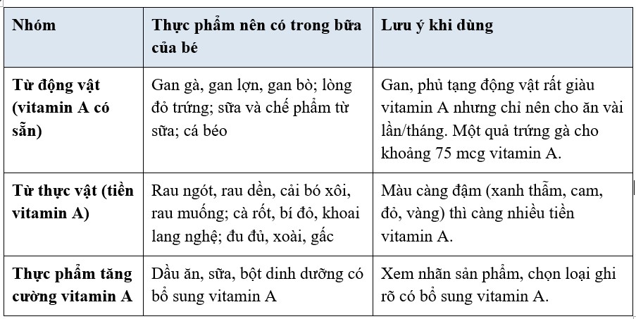 vitamin-a-17860967131601044086235