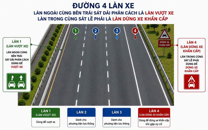 Cao tốc Quảng Ngãi - Nha Trang thu phí: Tài xế cần tránh lỗi gì khi qua trạm?- Ảnh 1.