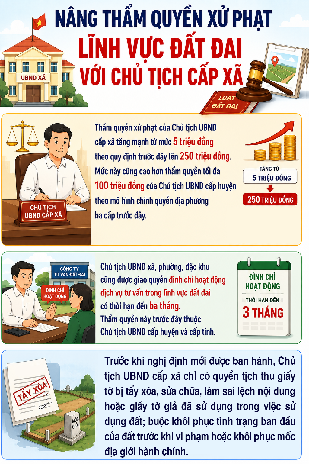 Tăng Cường Quyền Xử Phạt Đất Đai Đối Với Chủ Tịch Cấp Xã