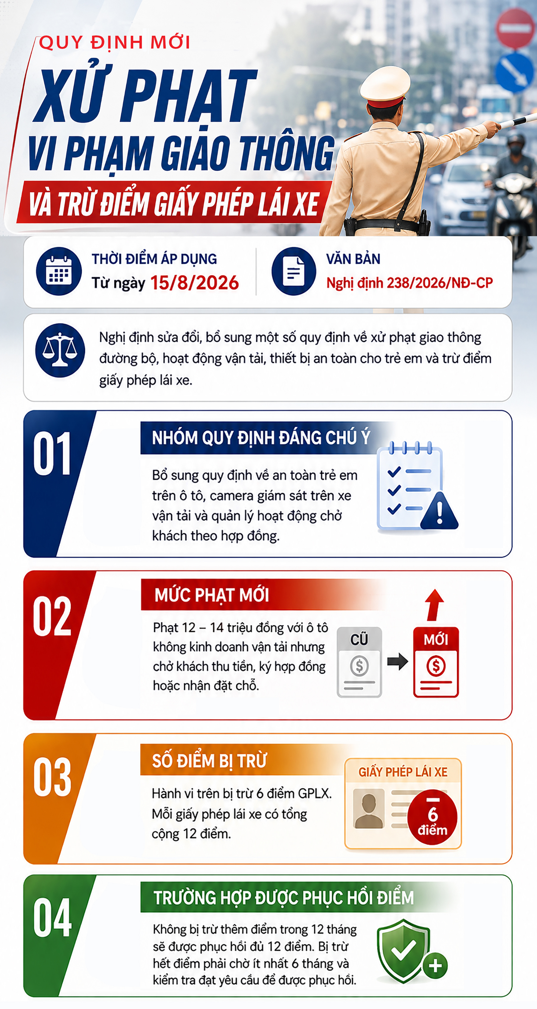 Cập Nhật Quy Định Xử Phạt Giao Thông và Hệ Thống Trừ Điểm Lái Xe