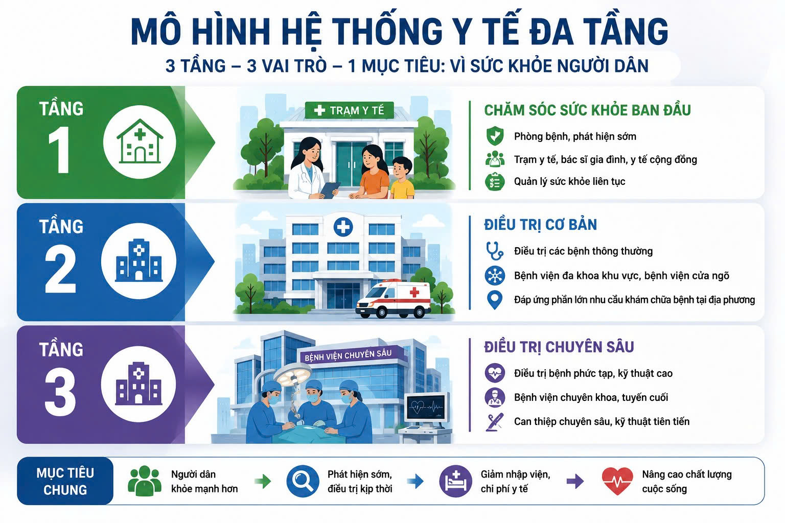 Giám đốc Sở Y tế TPHCM: Không thể chỉ dồn lực cho mỗi bệnh viện tuyến cuối - Ảnh 2.