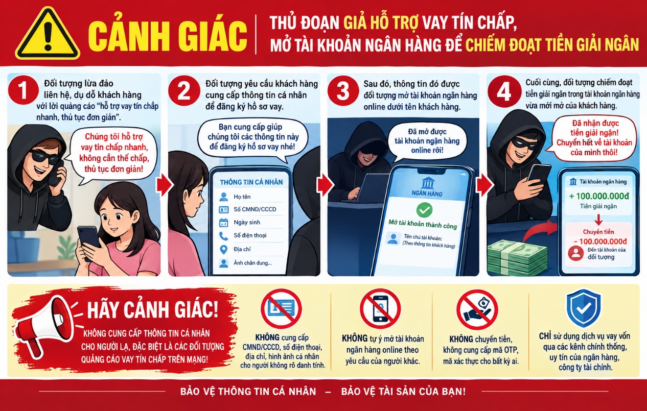 Lừa vay tín chấp qua mạng: cách kẻ gian mở tài khoản và bước tự bảo vệ