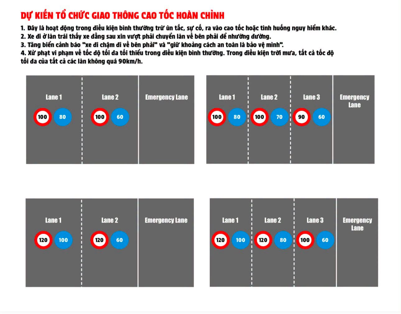 cao-toc-17883663081711161483421 Biện Pháp Mới Để Giải Quyết Tình Trạng Xe Chạy Chậm Trên Cao Tốc - Ảnh 2.