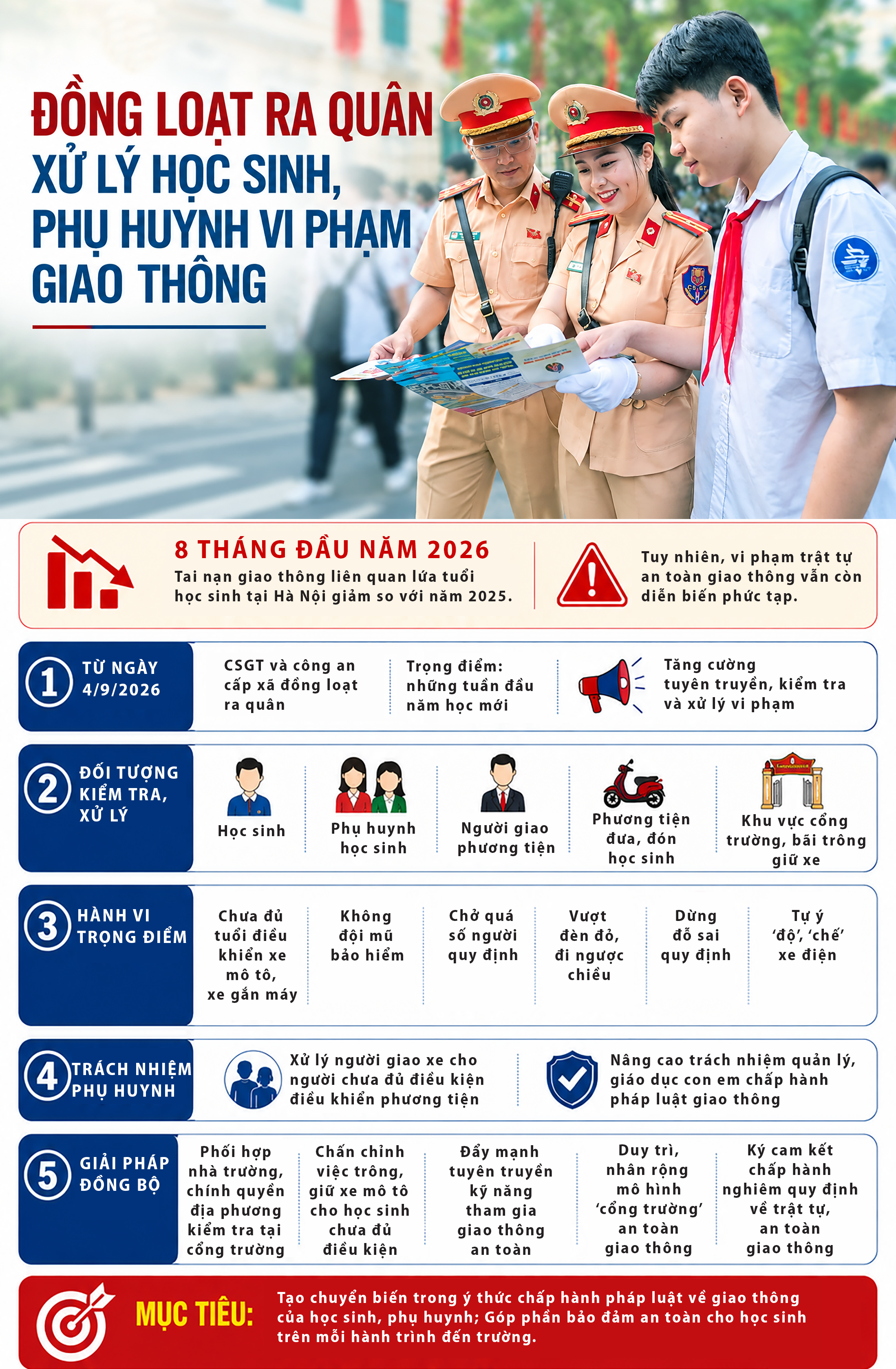 dong-loat-ra-quan-1788425705765825998793 Từ 4/9, ra quân xử lý học sinh, phụ huynh vi phạm giao thông- Ảnh 1.