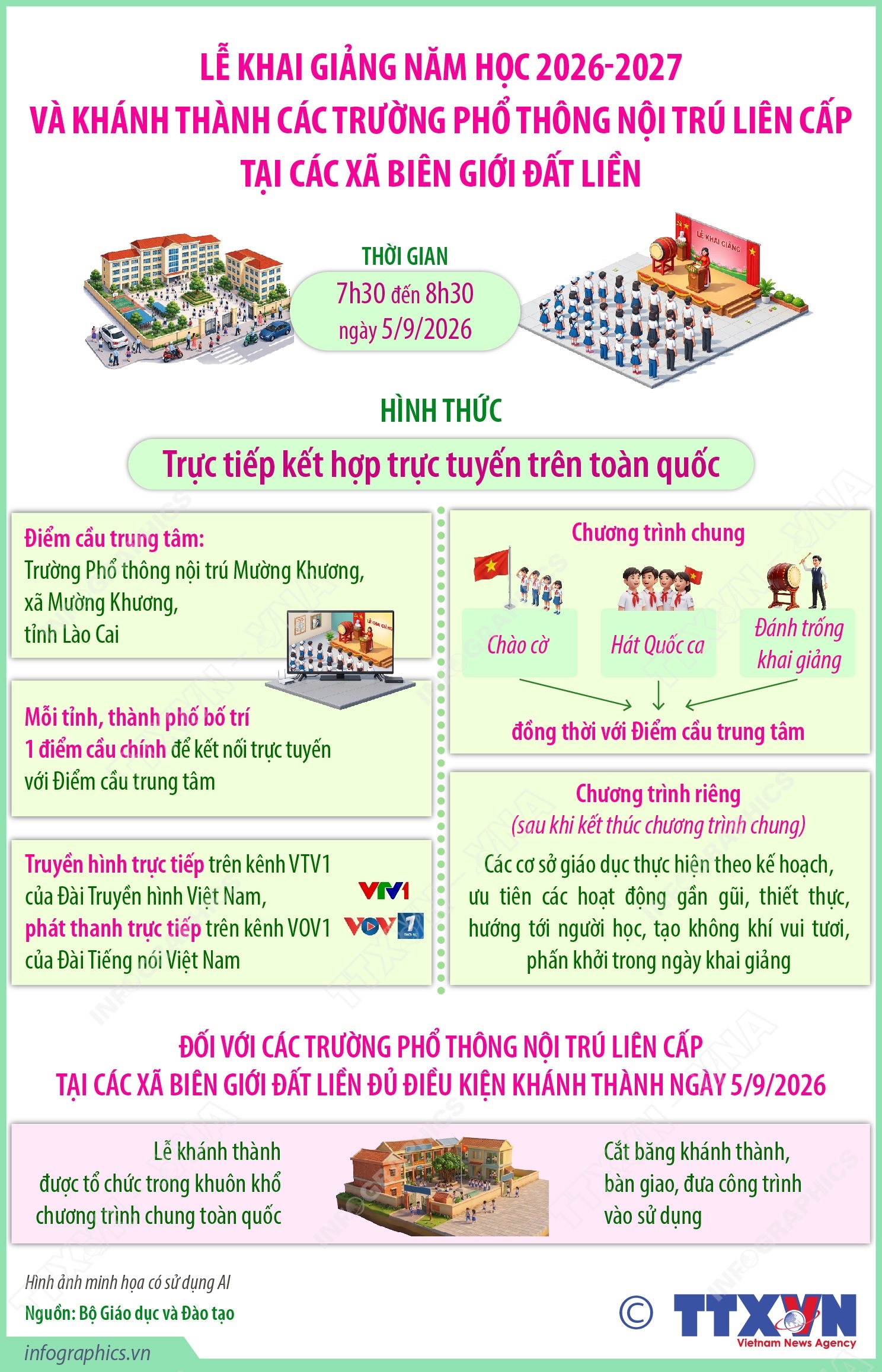 le5926-1788570364365-17885703657181937839377 Lễ khai giảng năm học 2026-2027 và khánh thành các trường phổ thông nội trú liên cấp tại các xã biên giới- Ảnh 1.