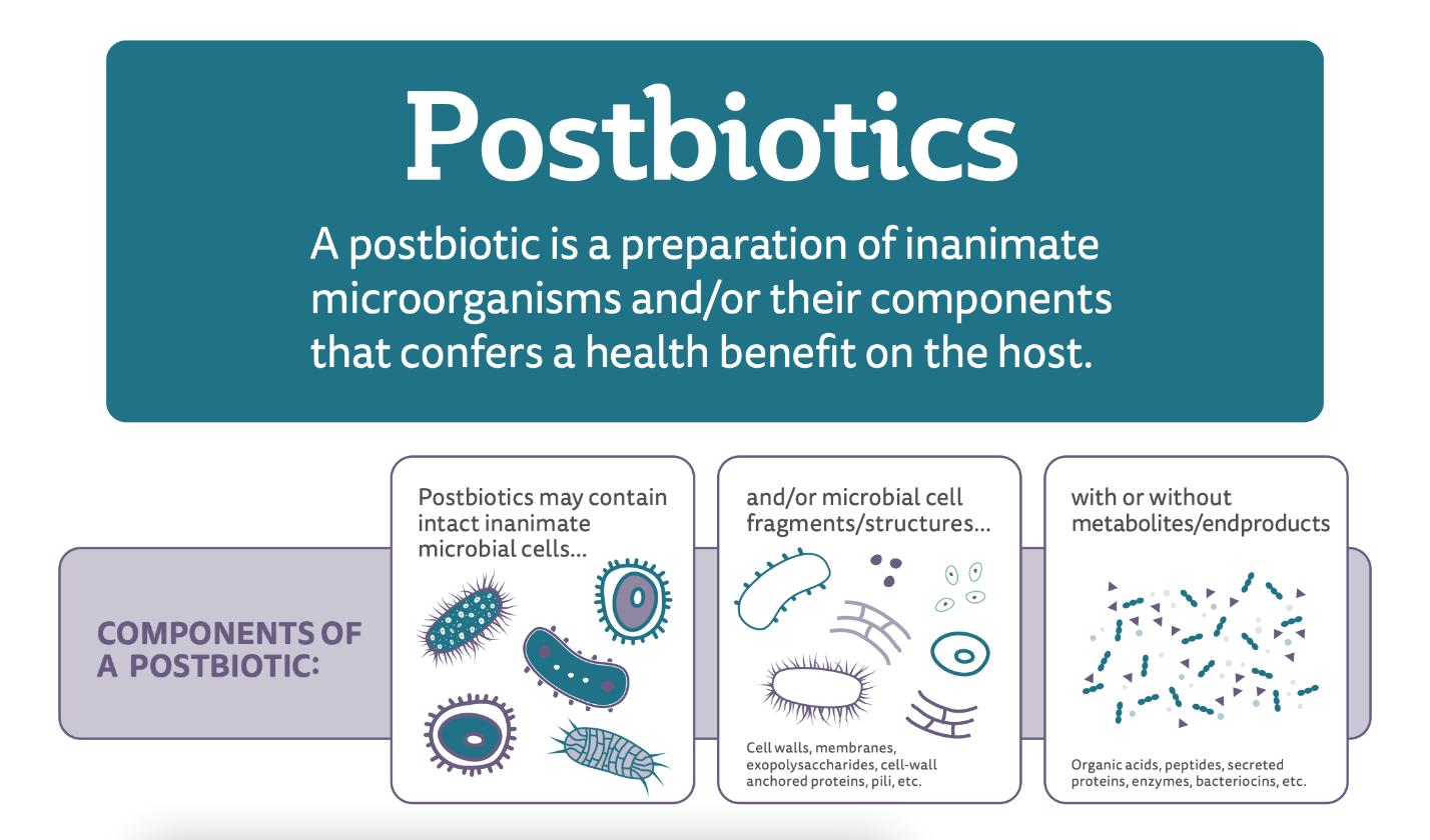 Công nghệ lợi khuẩn Postbiotic