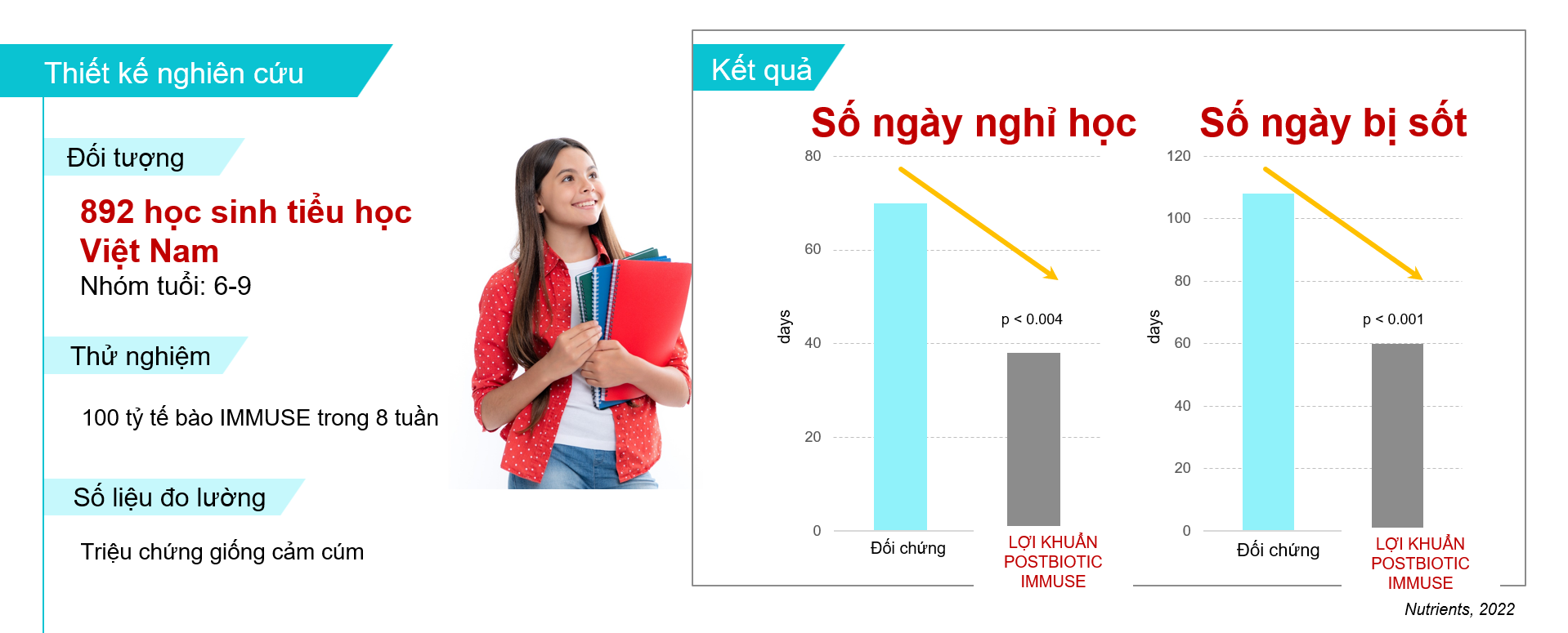 Nghiên cứu Postbiotic tại Việt Nam