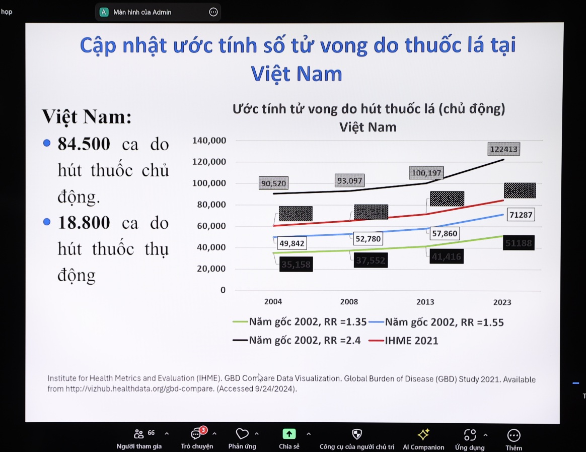 Tác hại thuốc lá và gánh nặng chăm sóc: một góc nhìn theo giới