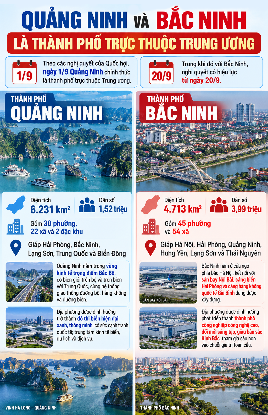 tp-truc-thuoc-tw-17886658241071404627315 Thành lập thêm 2 thành phố trực thuộc Trung ương mới từ tháng 9- Ảnh 1.