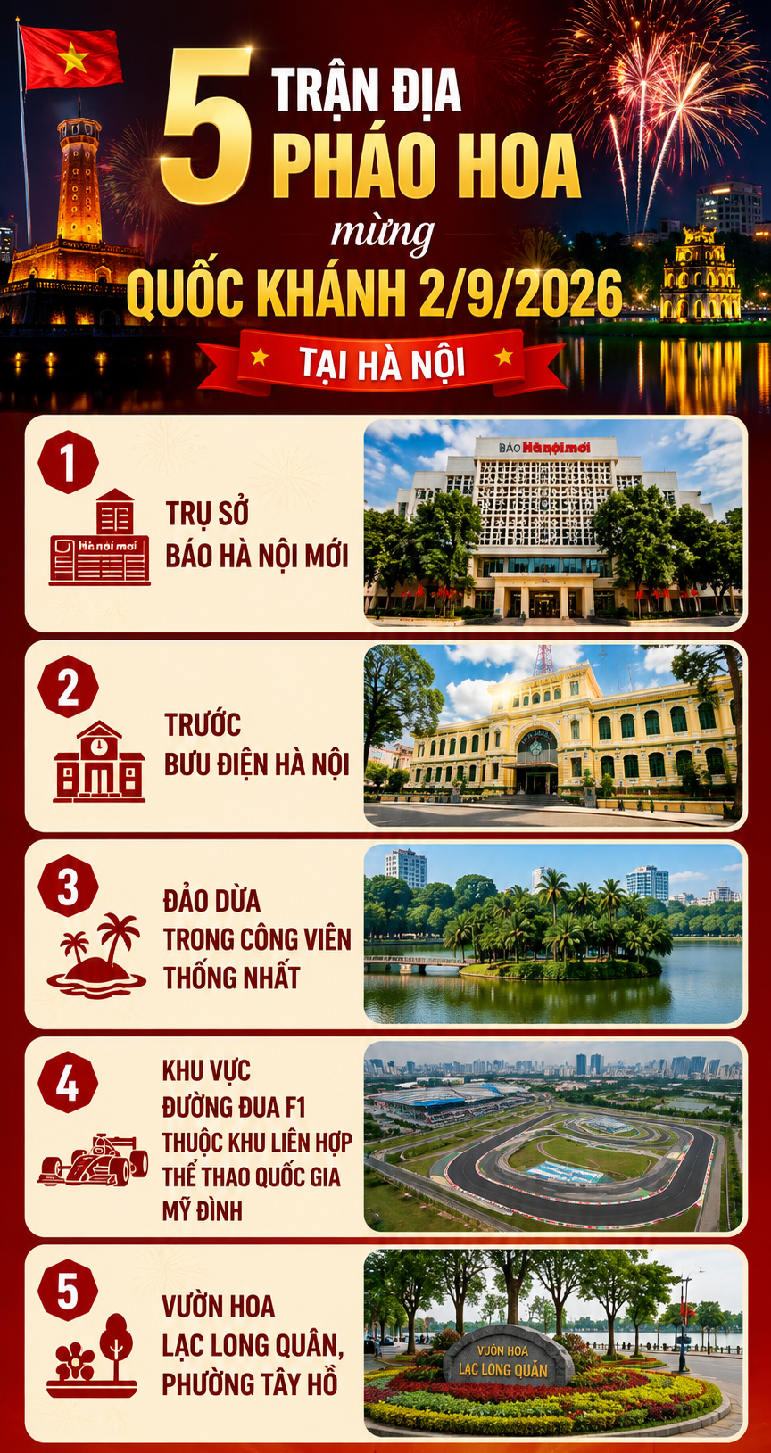 tran-dia-phao-hoa-tai-ha-noi-1788307250743475873915 5 trận địa pháo hoa mừng Quốc khánh 2/9/2026 tại Hà Nội - Ảnh 1.